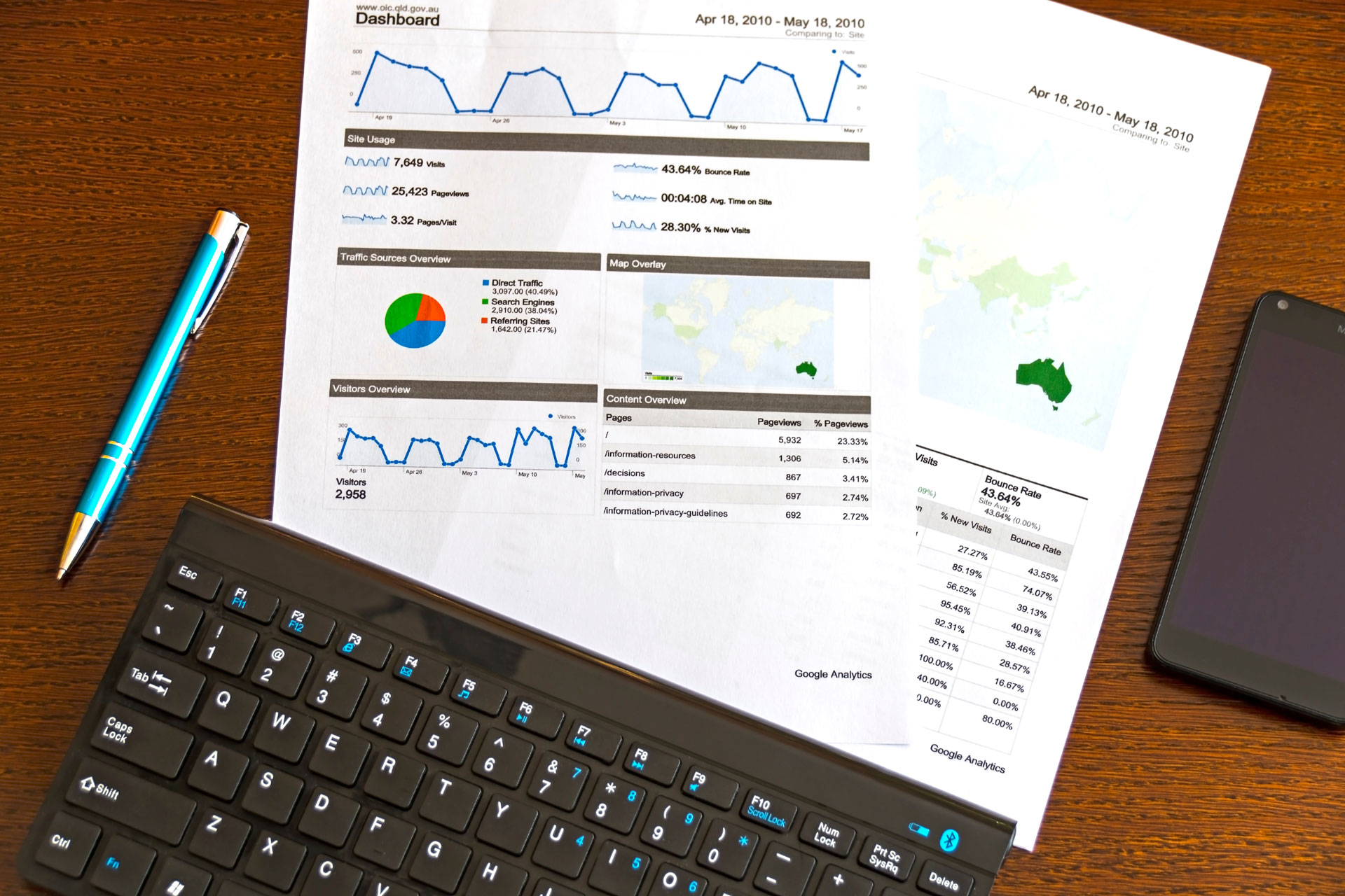 Apprendre Google Analytics en 6 minutes