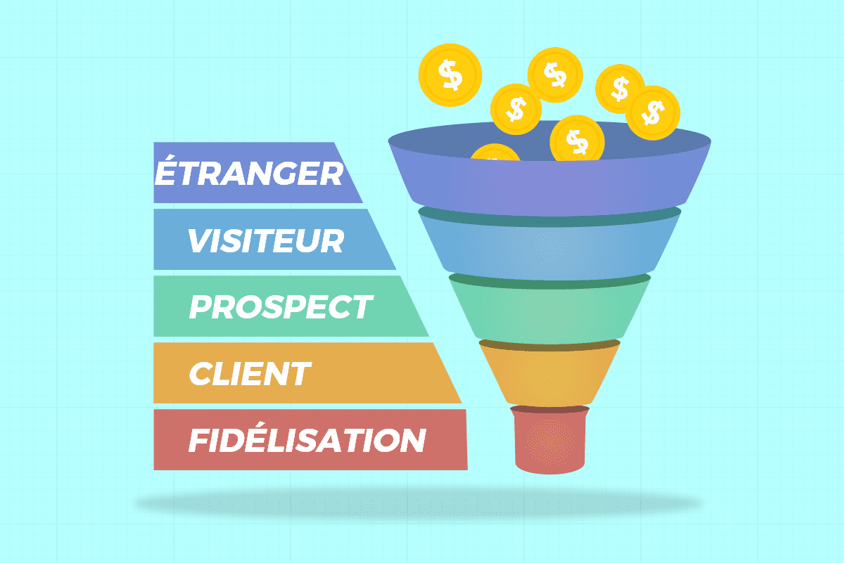 Tunnel de vente : définition & explications